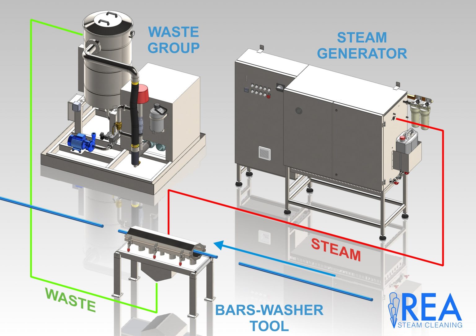 inline cleaning system